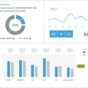 Excel Data Analysis, Data Table and Interactive Dashboard