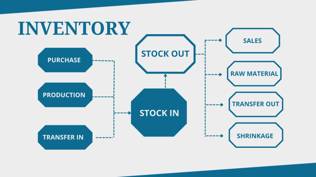Streamlined Sales and Inventory Management with Microsoft Excel 2 inventory in out