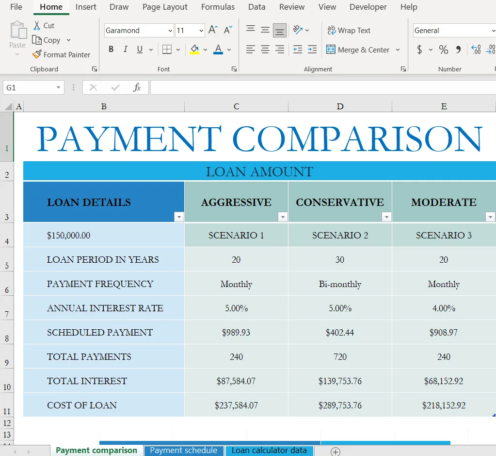 Custom Excel Spreadsheet Design